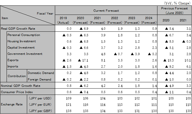 Japan economic outlook