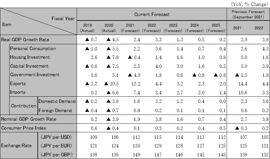 Japan economic outlook