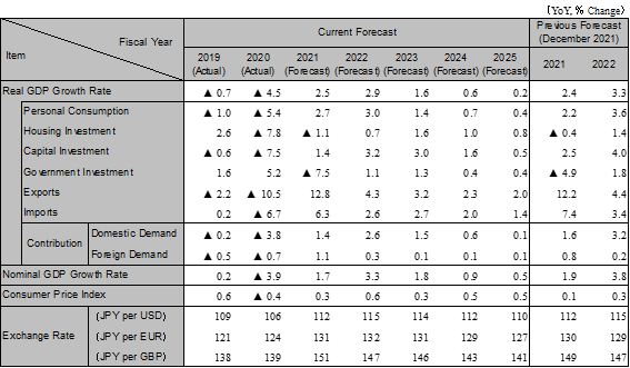 Japan economic outlook