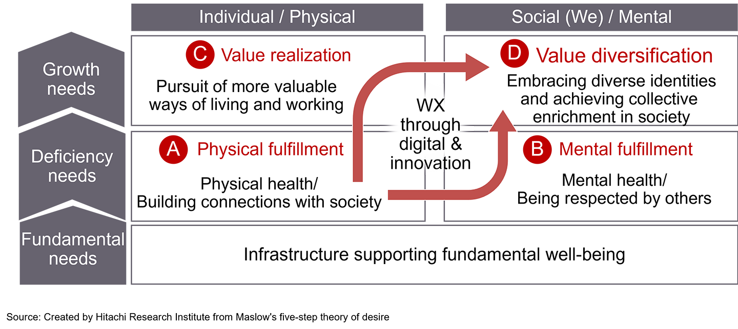 The Evolution of Well-Being Concepts