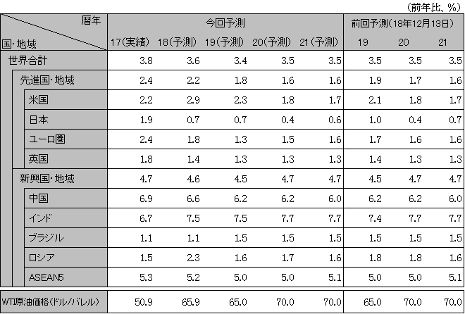 ���E�o�ς̌��ʂ�