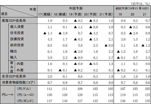 ���{�o�ς̌��ʂ�