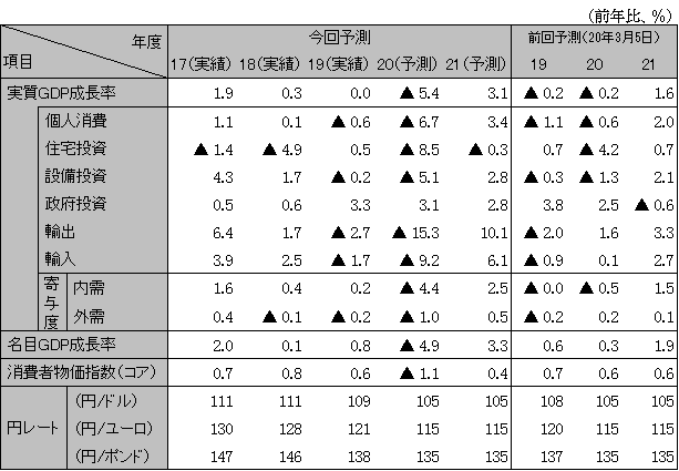 ���{�o�ς̌��ʂ�