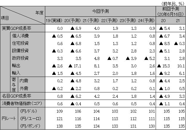 ���{�o�ς̌��ʂ�