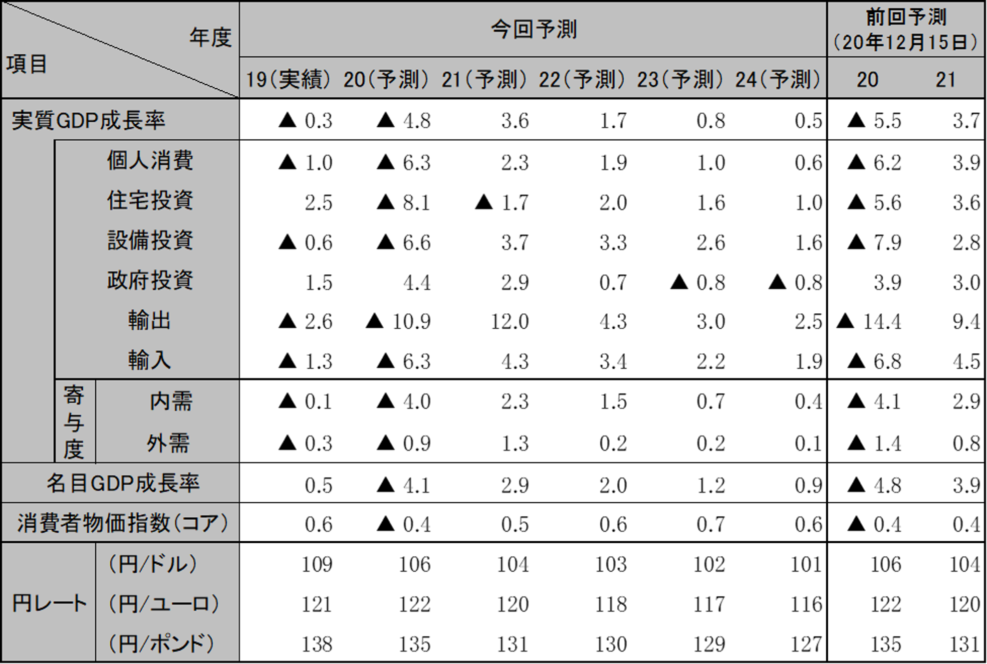 ���{�o�ς̌��ʂ�