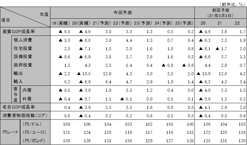 ���{�o�ς̌��ʂ�