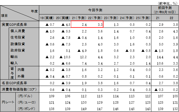 ���{�o�ς̌��ʂ�