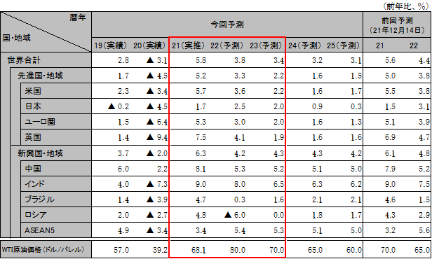 ���E�o�ς̌��ʂ�