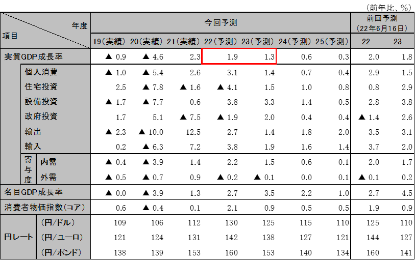 ���{�o�ς̌��ʂ�