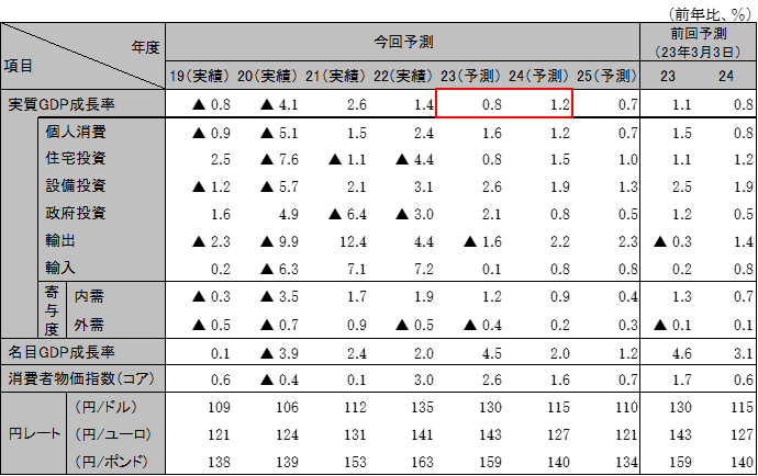 ���{�o�ς̌��ʂ�