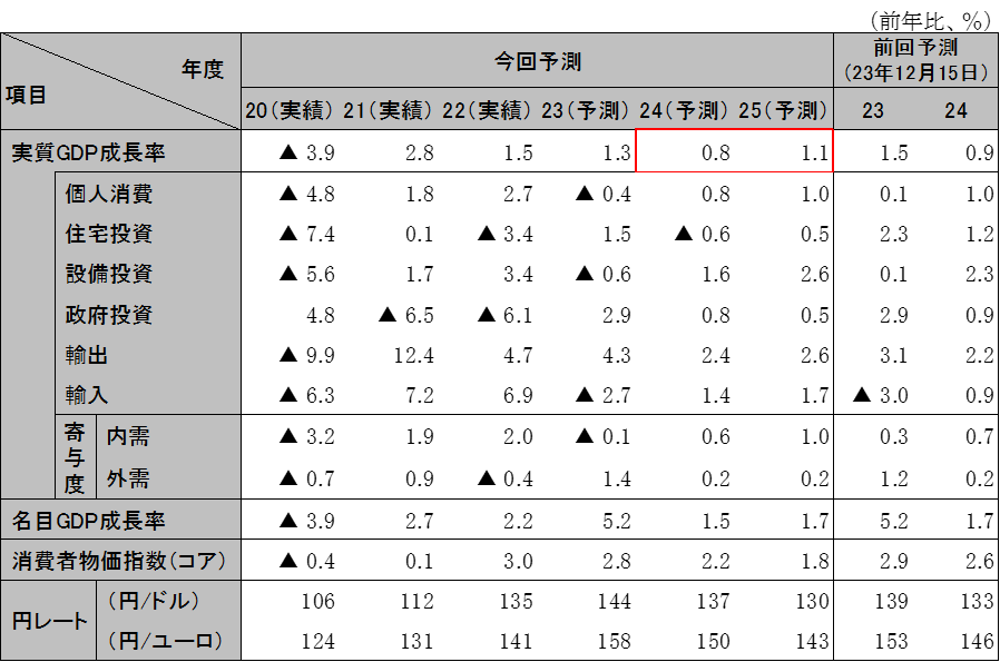 ���{�o�ς̌��ʂ�