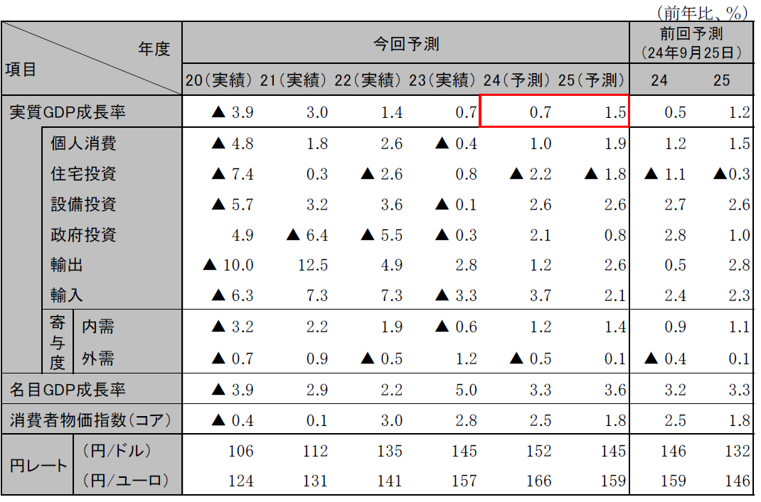 ���{�o�ς̌��ʂ�