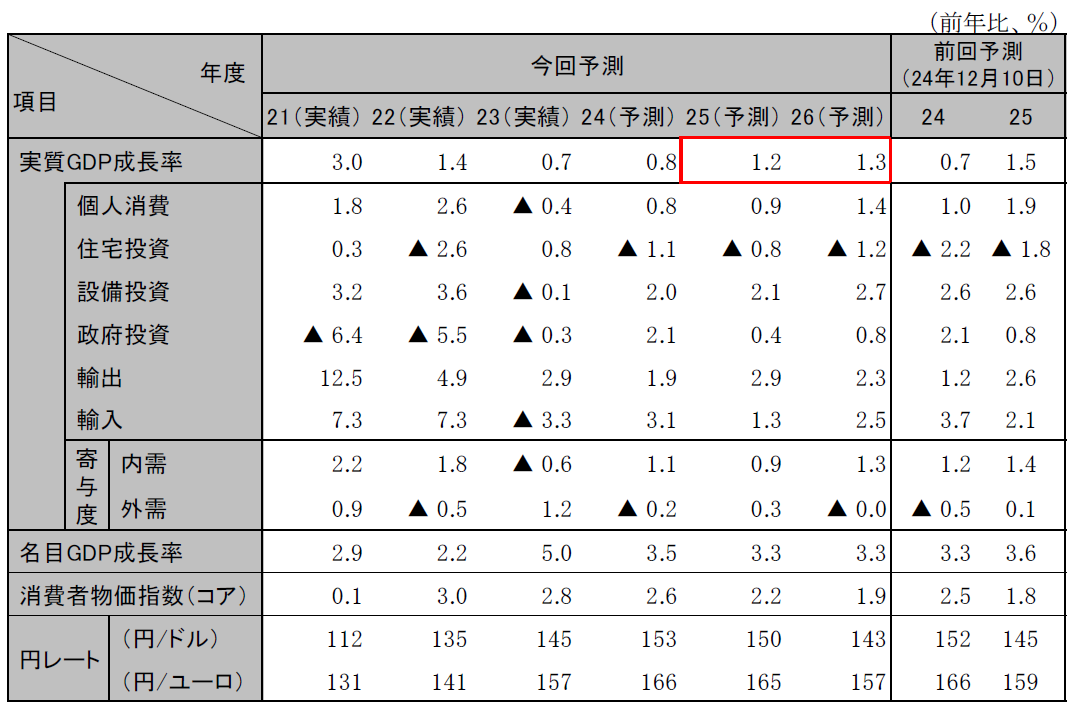 ���{�o�ς̌��ʂ�