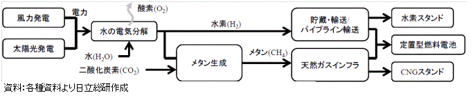 �����F�e�펑�������������쐬